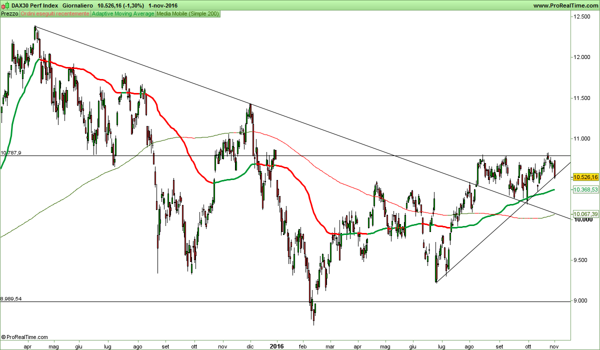 DAX30 Perf Index.png