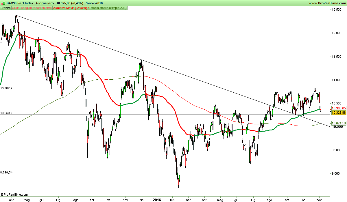 DAX30 Perf Index.png