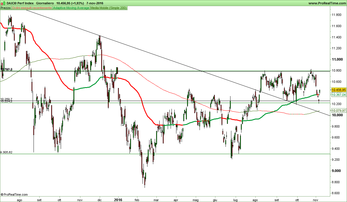 DAX30 Perf Index.png