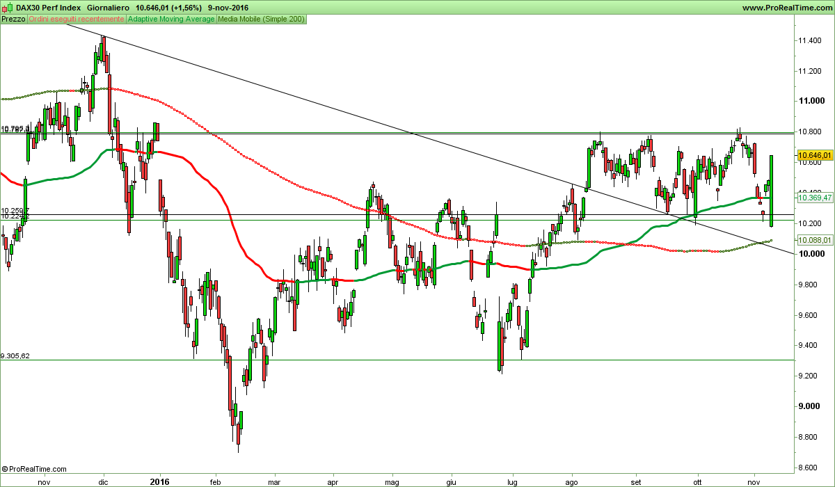 DAX30 Perf Index.png