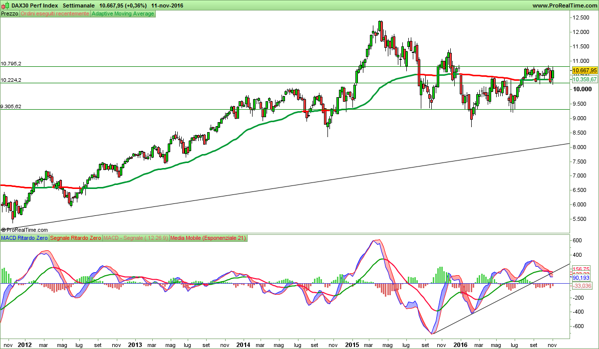 DAX30 Perf Index.png