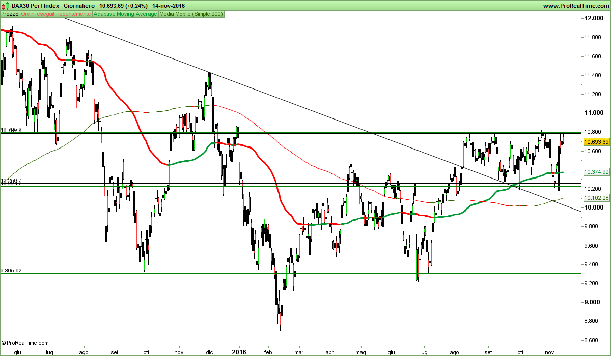 DAX30 Perf Index.png