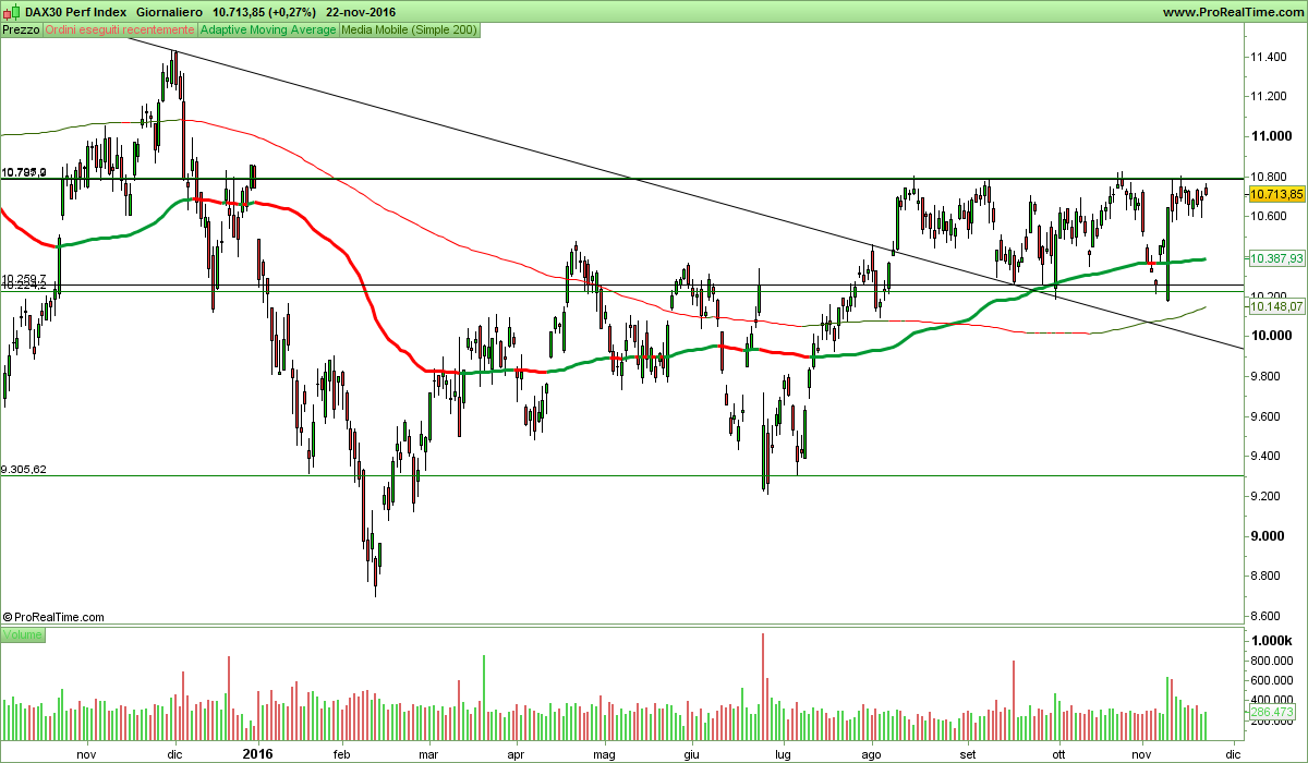 DAX30 Perf Index.png