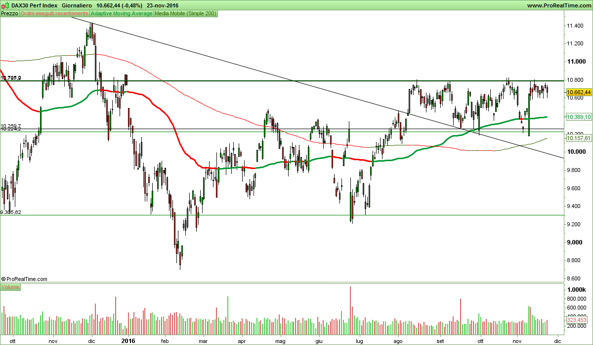 DAX30 Perf Index.png