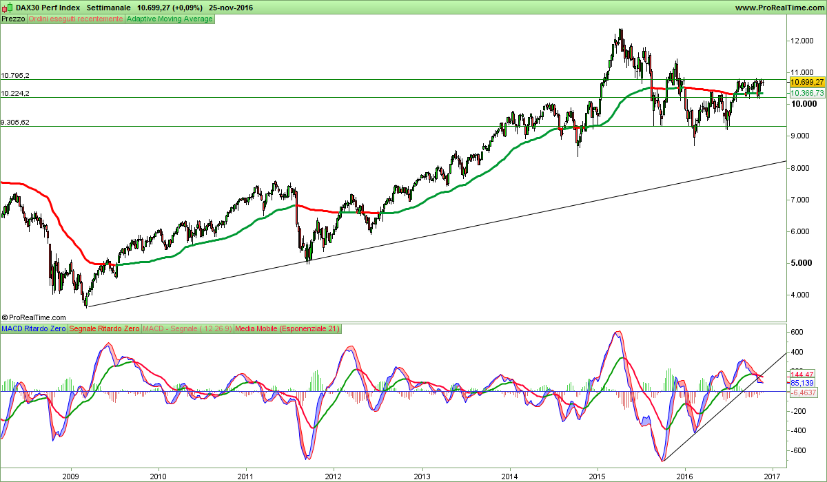 DAX30 Perf Index.png