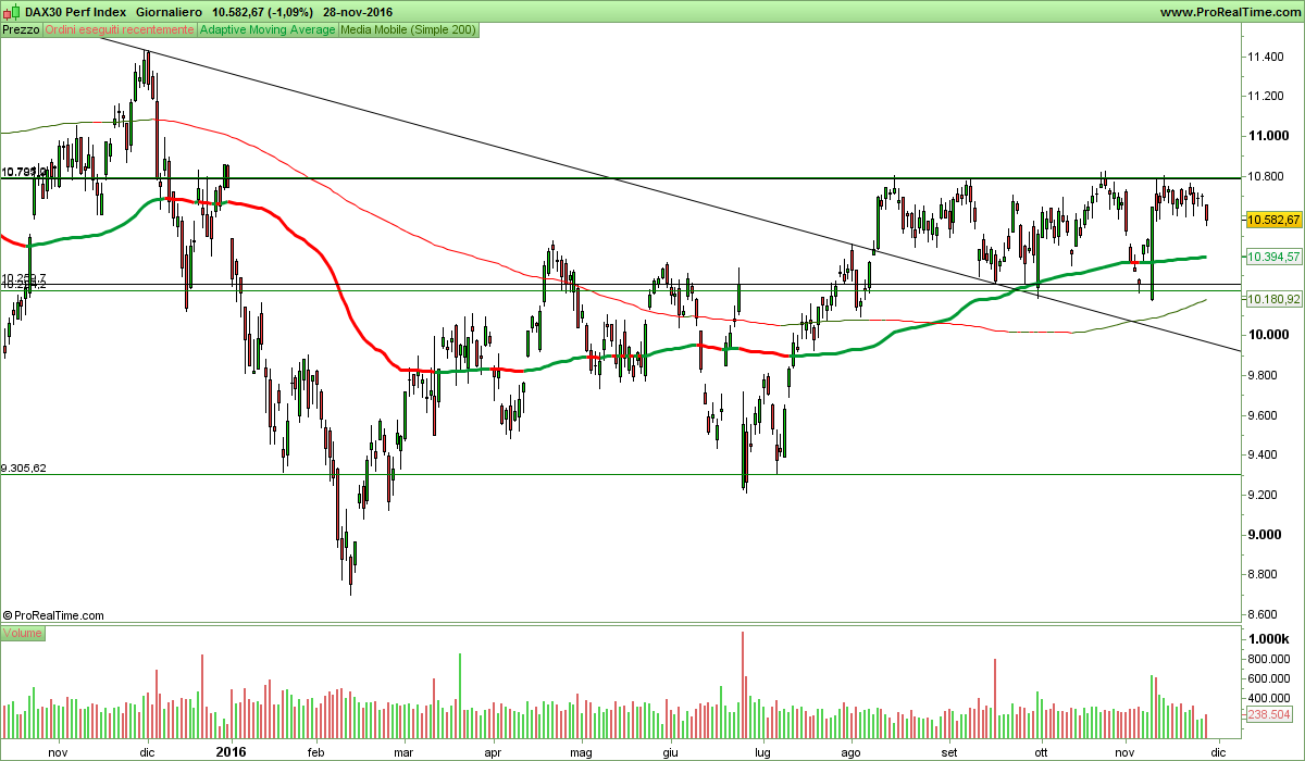 DAX30 Perf Index.png