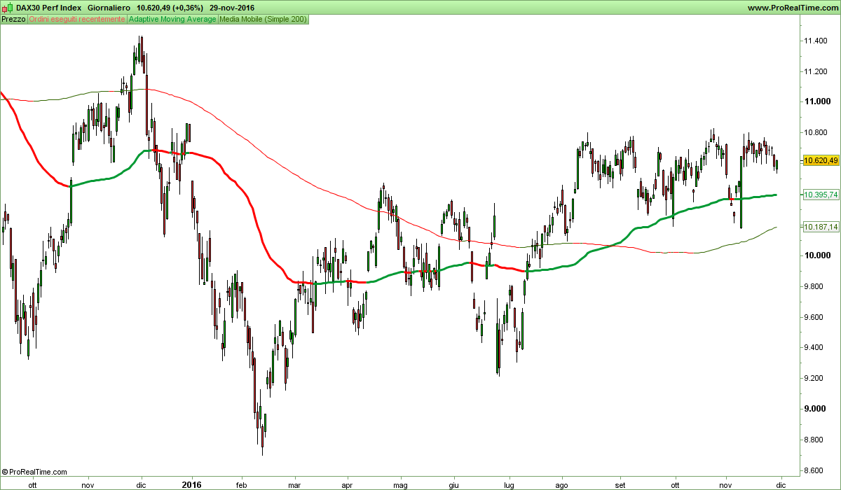 DAX30 Perf Index.png