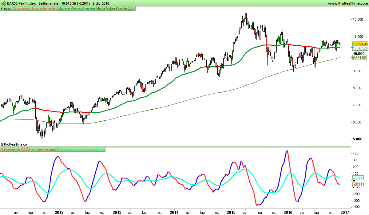 DAX30 Perf Index.png