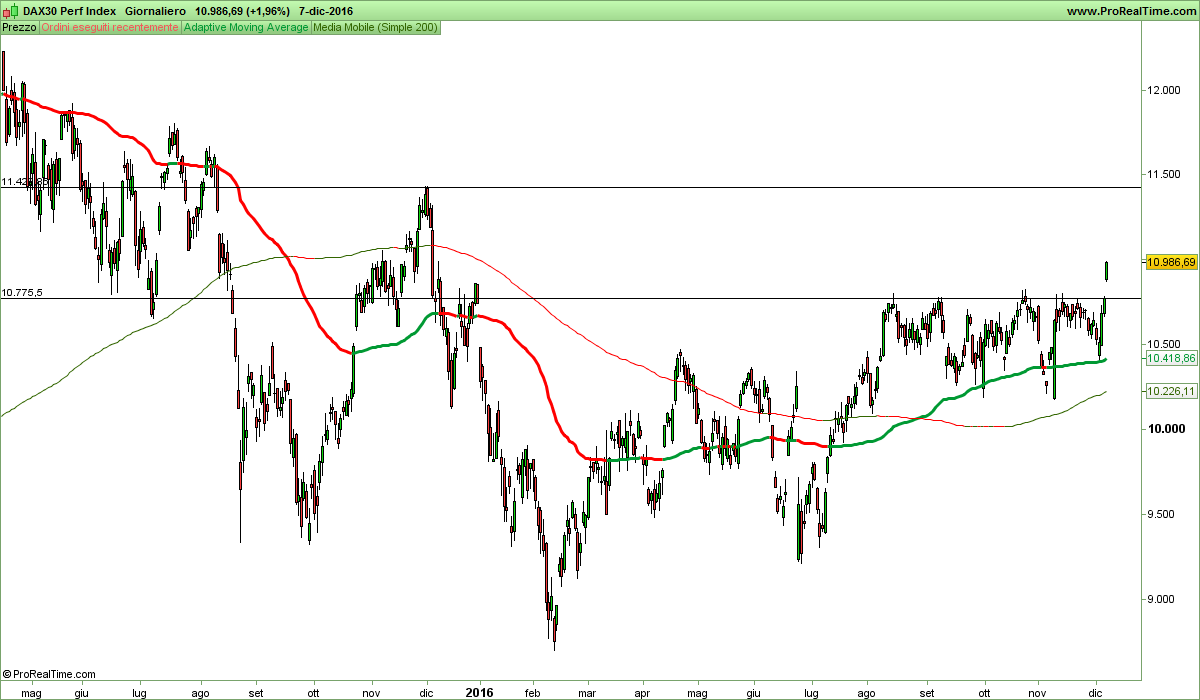 DAX30 Perf Index.png