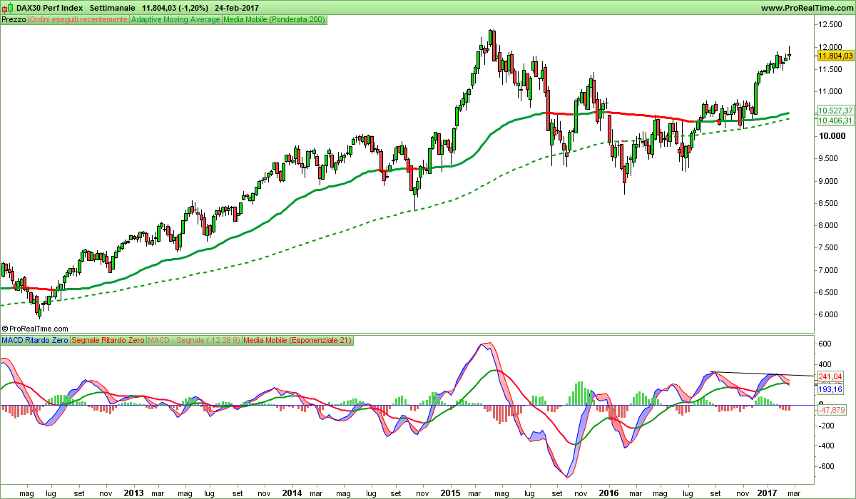 DAX30 Perf Index.png