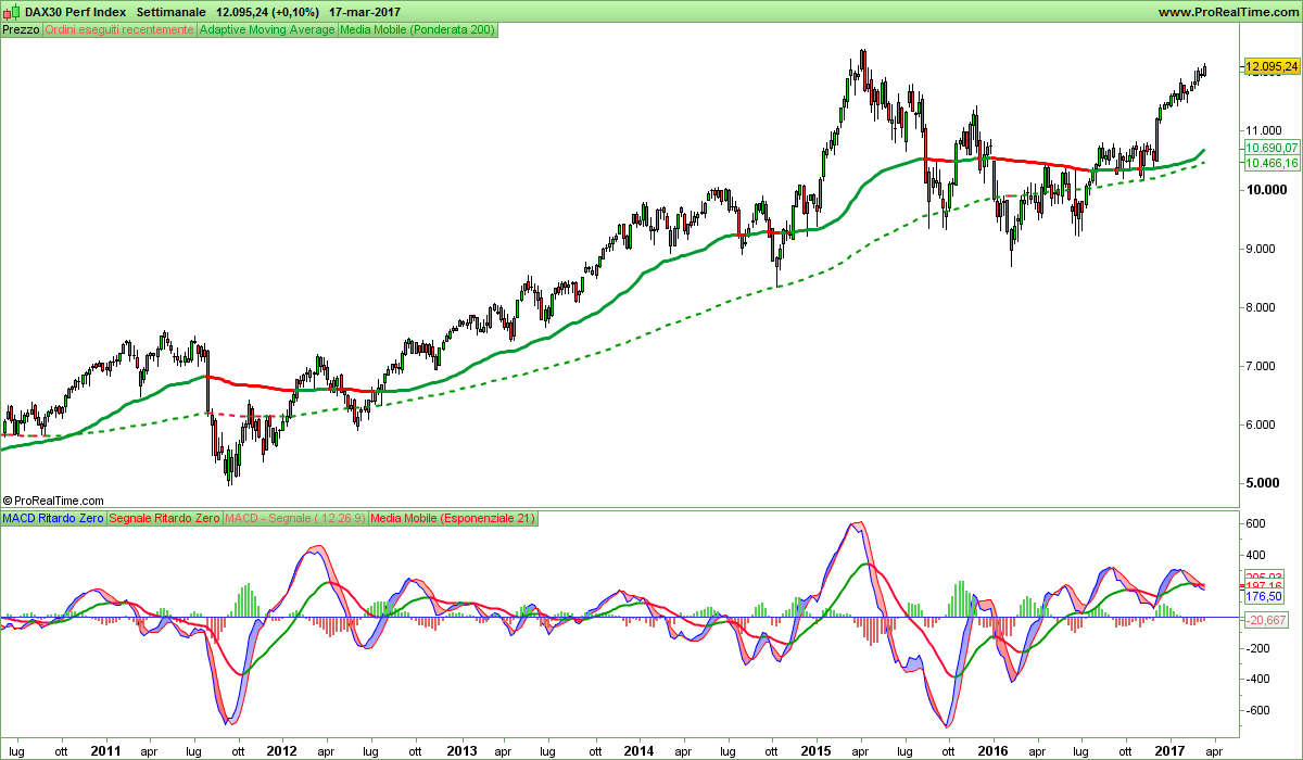 DAX30 Perf Index.png