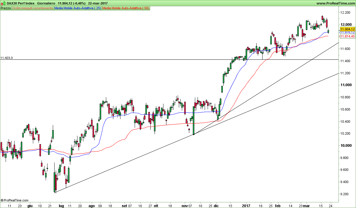 DAX30 Perf Index.png