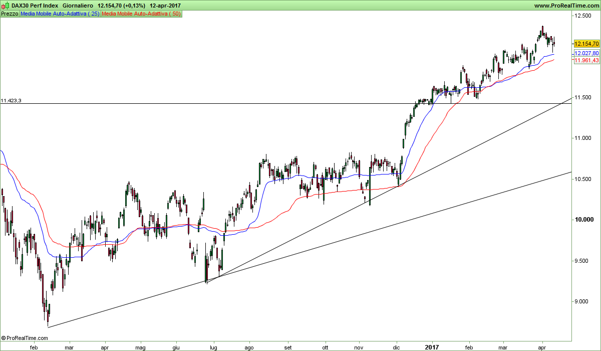 DAX30 Perf Index.png