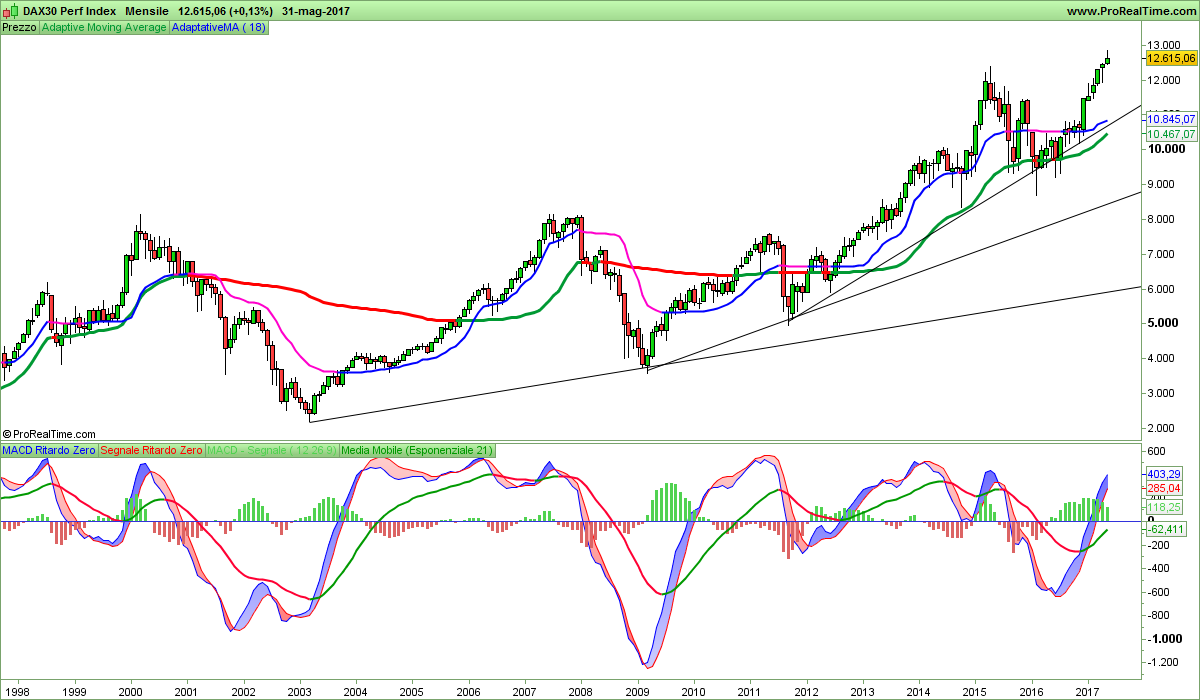 DAX30 Perf Index.png