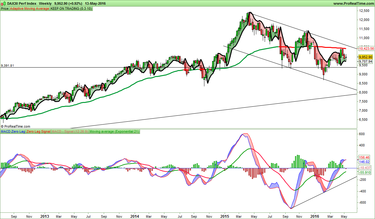 DAX30we Perf Index.png