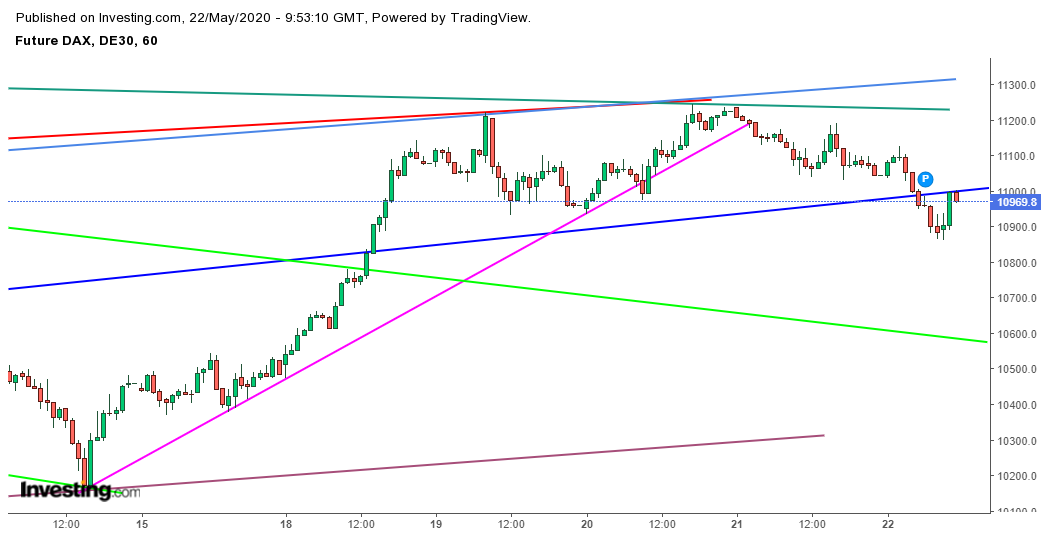 dax60grafo.png