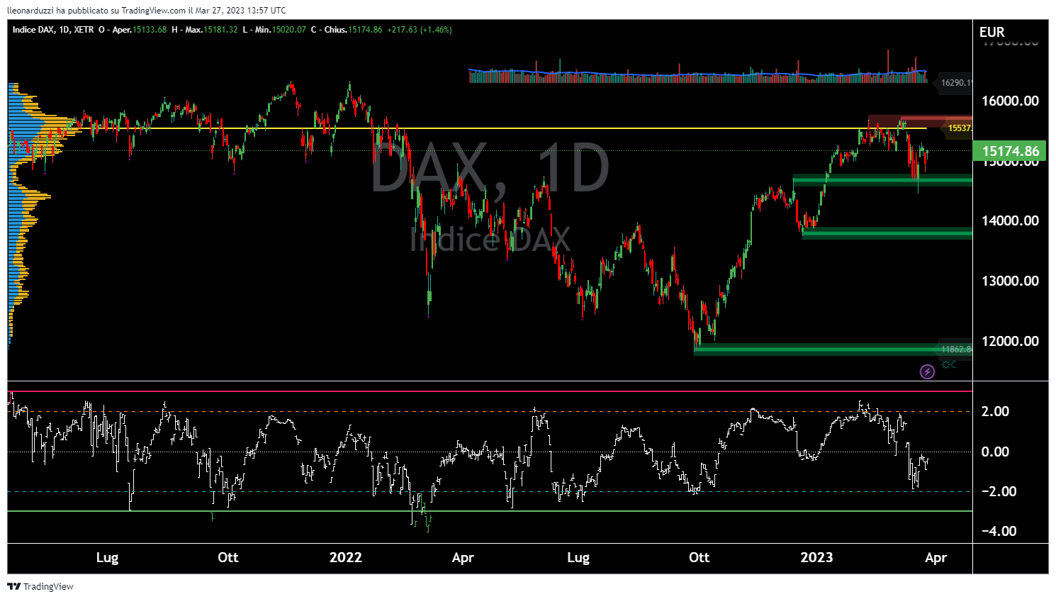 DAX_2023-03-27_15-57-51.png