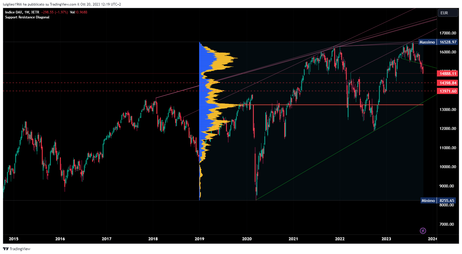 DAX_2023-10-20_12-19-55.png