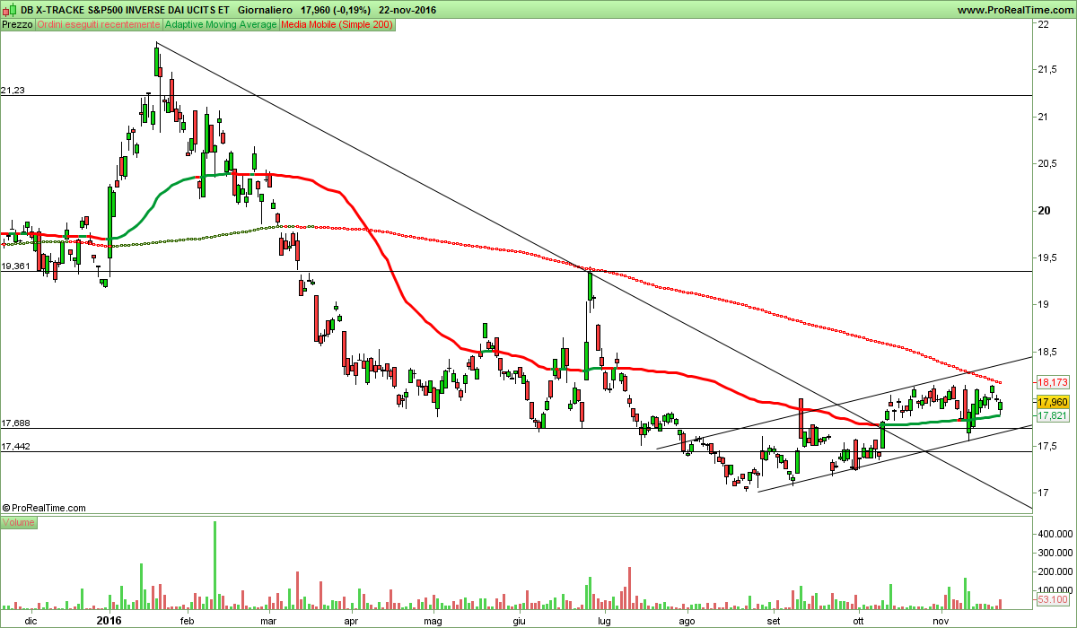 DB X-TRACKE S&P500 INVERSE DAI UCITS ET.png