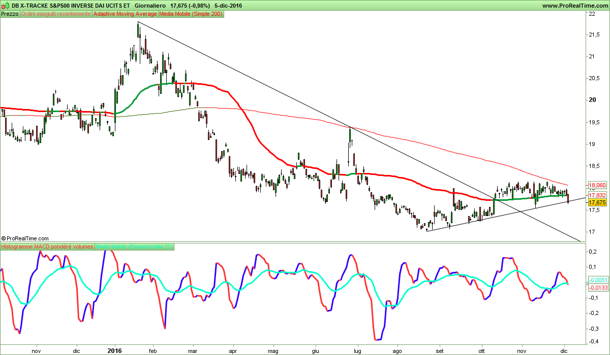 DB X-TRACKE S&P500 INVERSE DAI UCITS ET.png