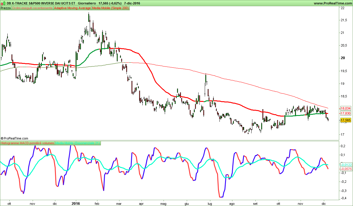 DB X-TRACKE S&P500 INVERSE DAI UCITS ET.png