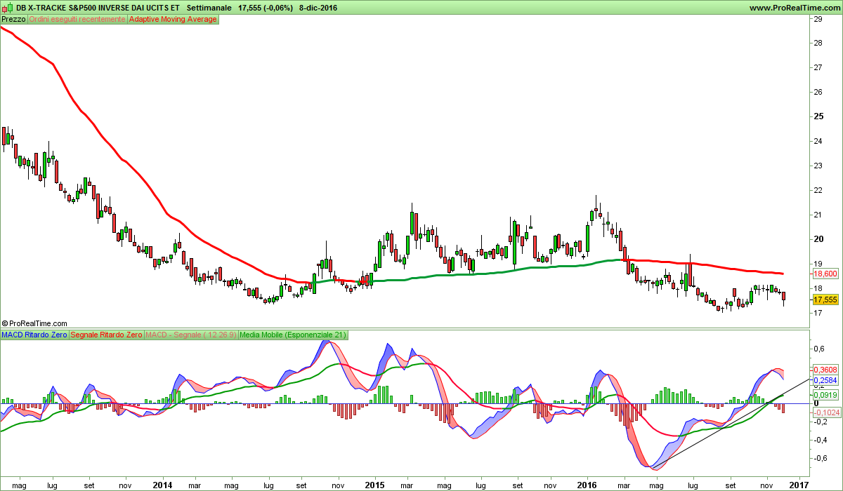 DB X-TRACKE S&P500 INVERSE DAI UCITS ET.png