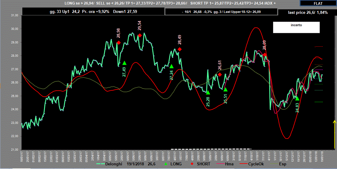 DeLonghi-Adx-19-01-18.GIF