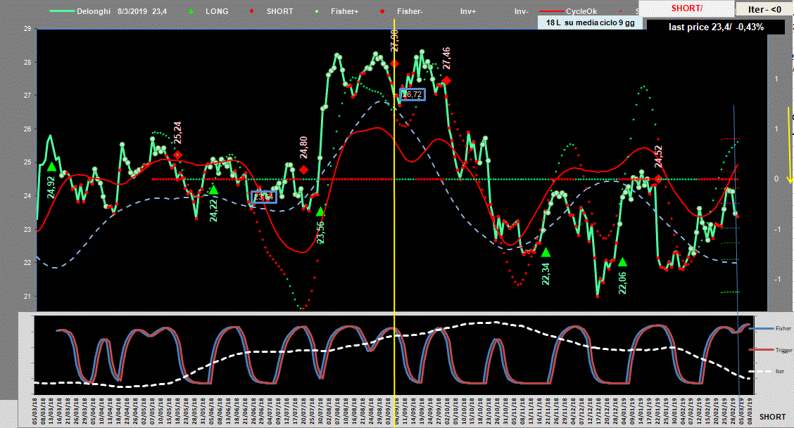 DeLonghi-Adx-8-03-19.GIF