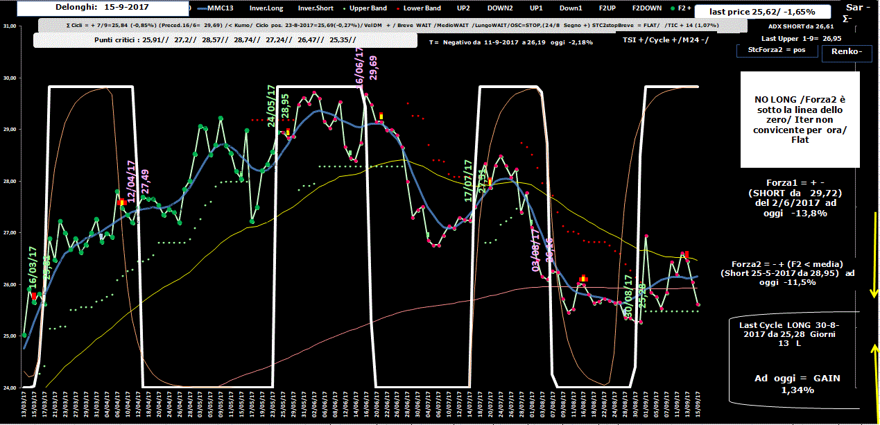 DeLonghi-Allig-15-09-17.GIF