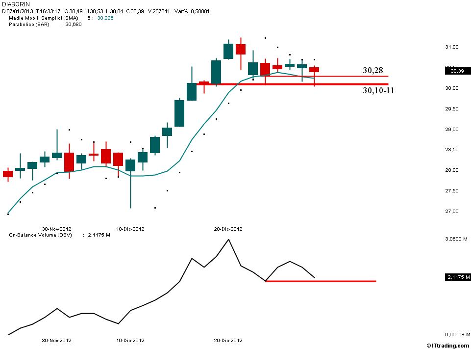 Diasorin Trading System.jpg