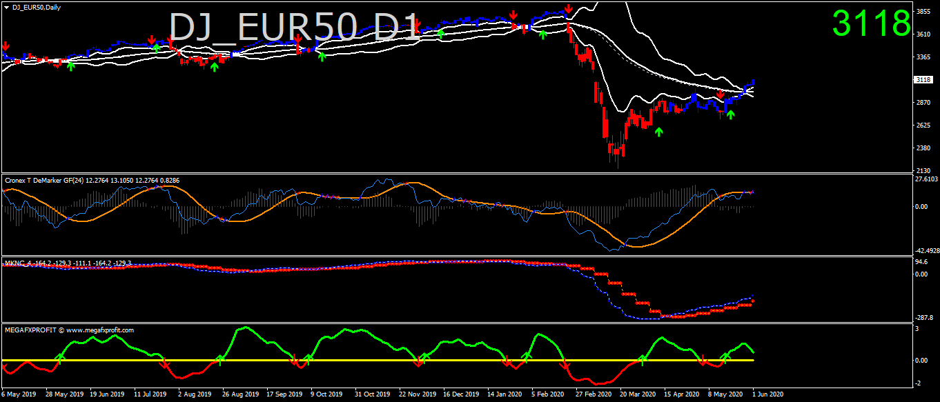 dj-eur50-d1-ava-trade-ltd.png