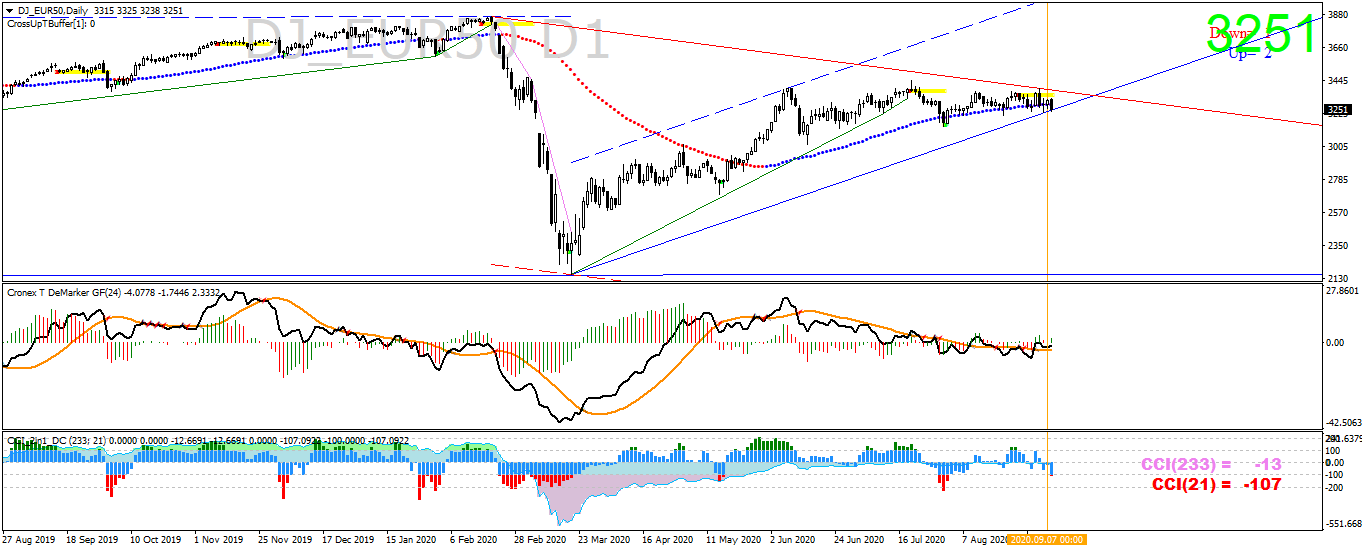 dj-eur50-d1-ava-trade-ltd.png