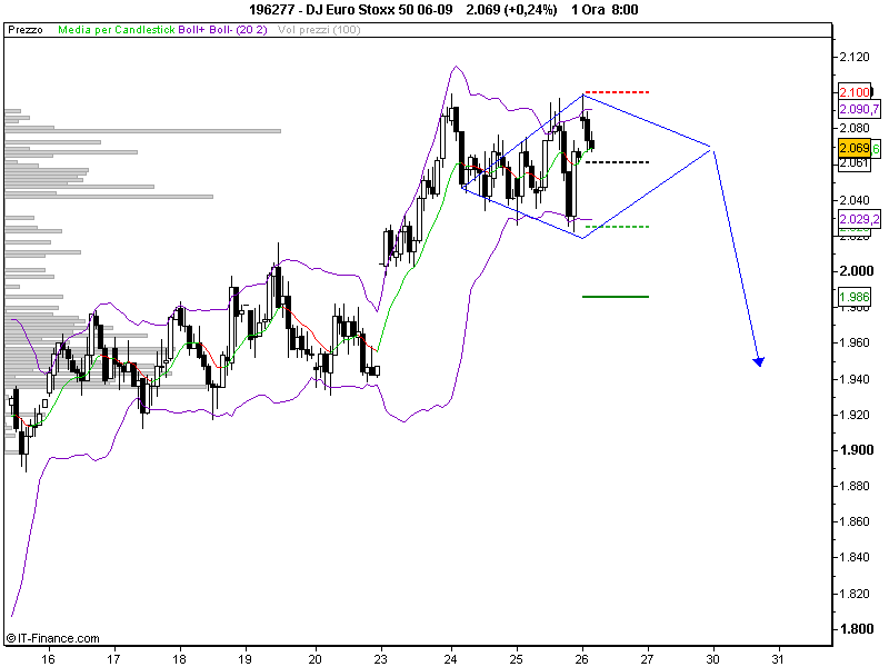 DJ Euro Stoxx 50 06-09.png