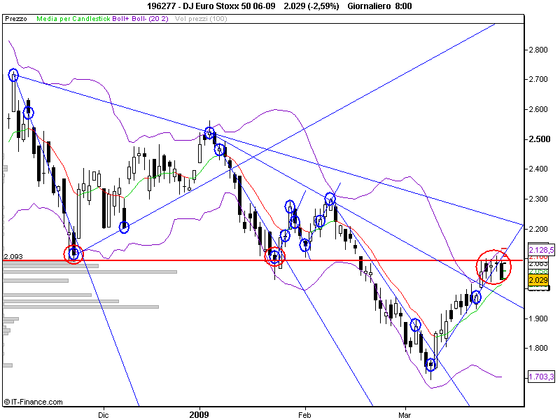 DJ Euro Stoxx 50 06-09.png