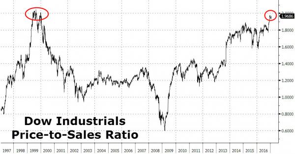 DJ PRICE TO SALESES RATIO.jpg