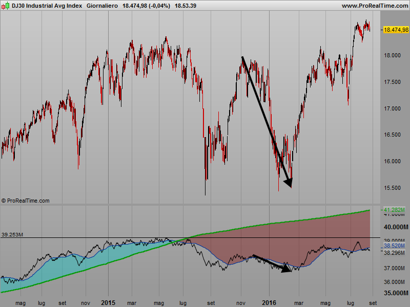 DJ30 Industrial Avg Index.png