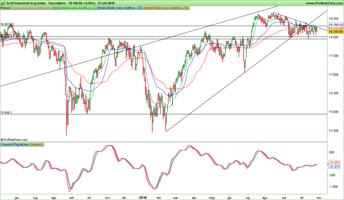 DJ30 Industrial Avg Index.png