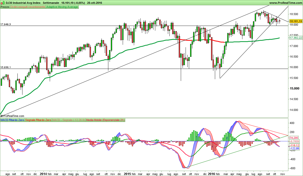 DJ30 Industrial Avg Index.png