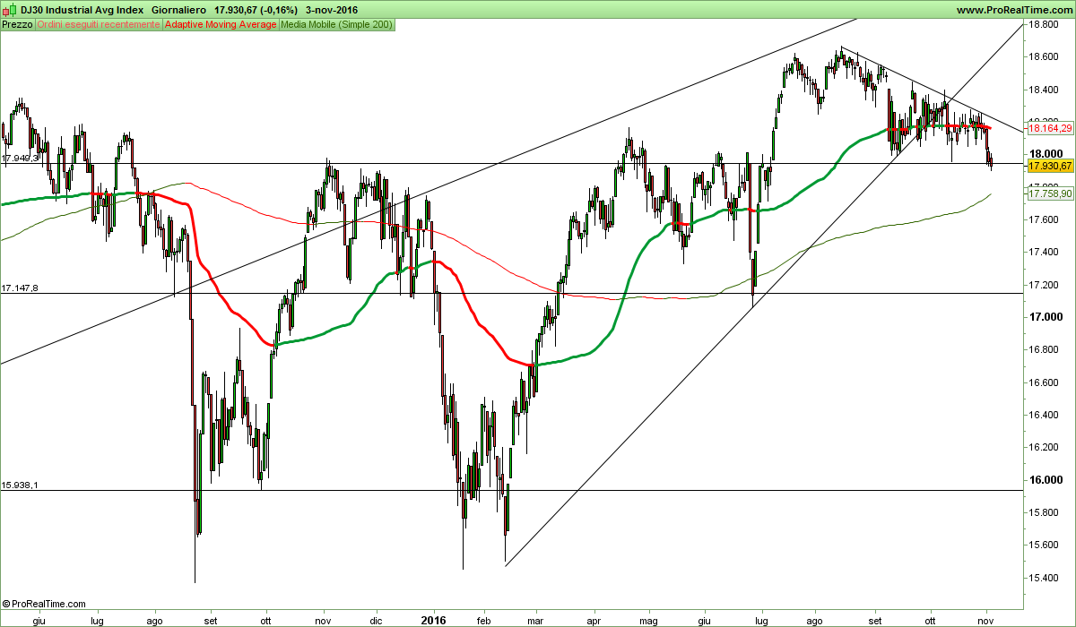 DJ30 Industrial Avg Index.png