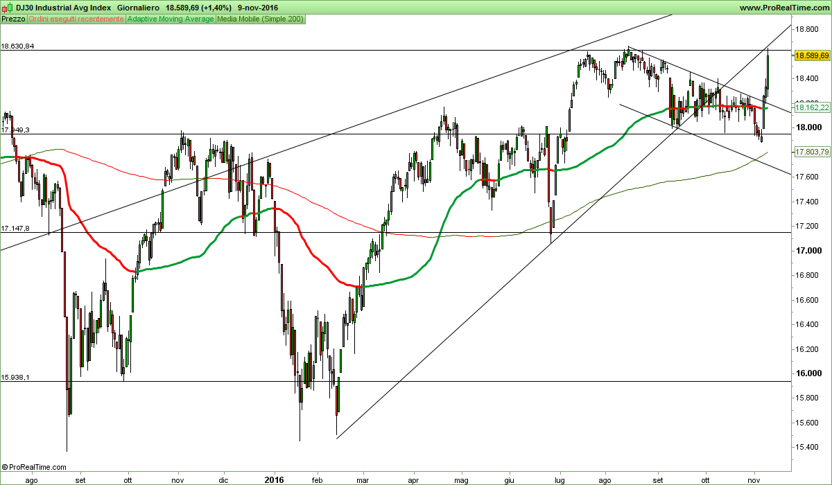 DJ30 Industrial Avg Index.png