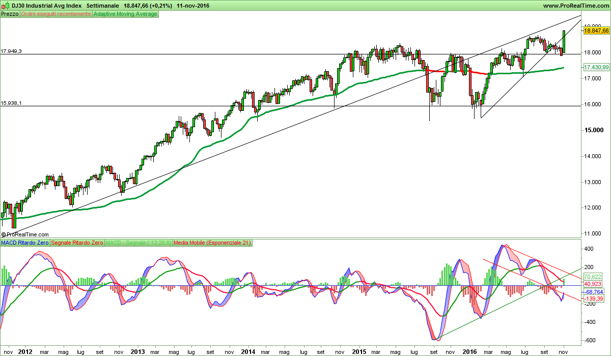 DJ30 Industrial Avg Index.png