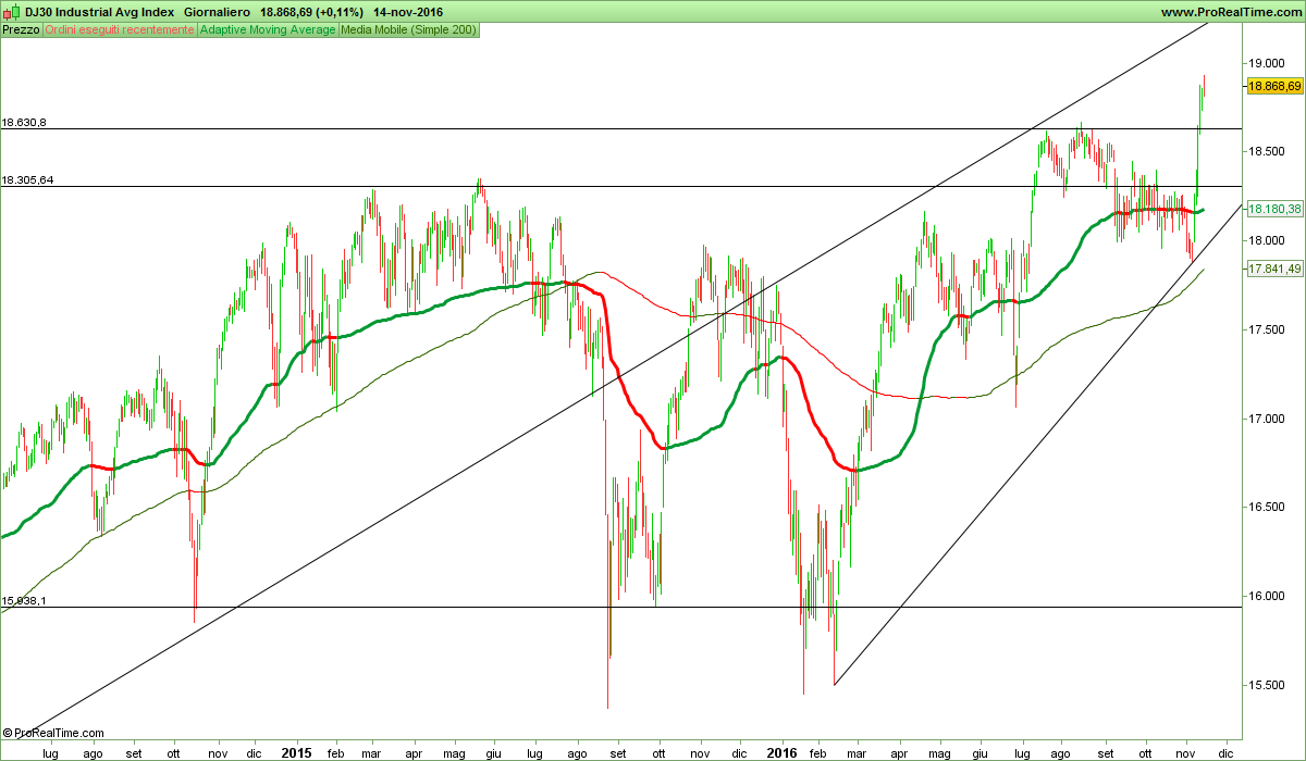 DJ30 Industrial Avg Index.png