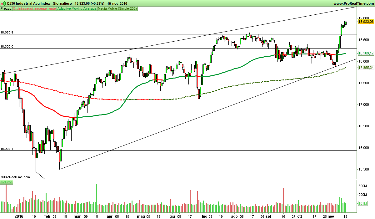 DJ30 Industrial Avg Index.png