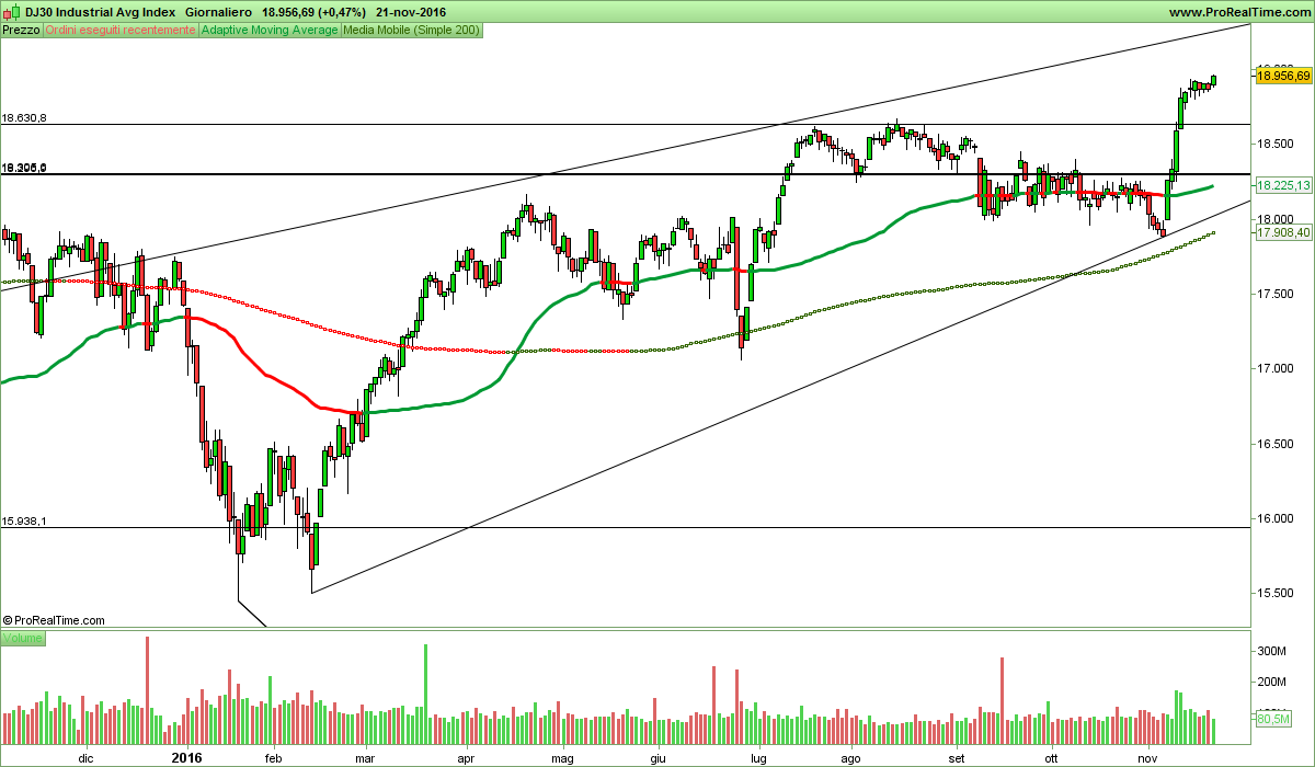 DJ30 Industrial Avg Index.png