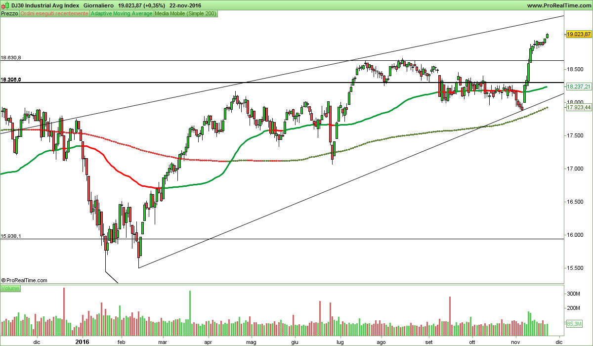 DJ30 Industrial Avg Index.png