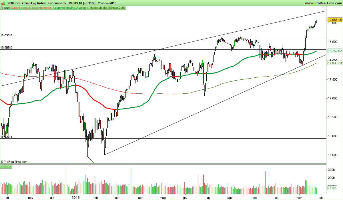 DJ30 Industrial Avg Index.png