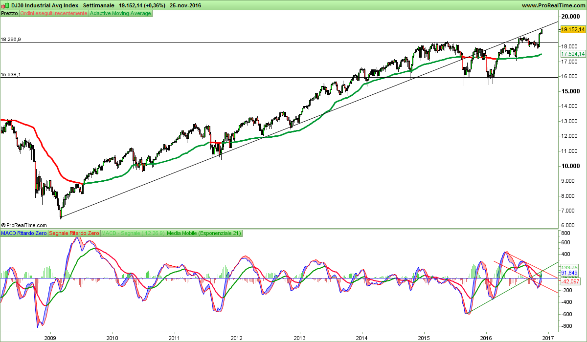 DJ30 Industrial Avg Index.png