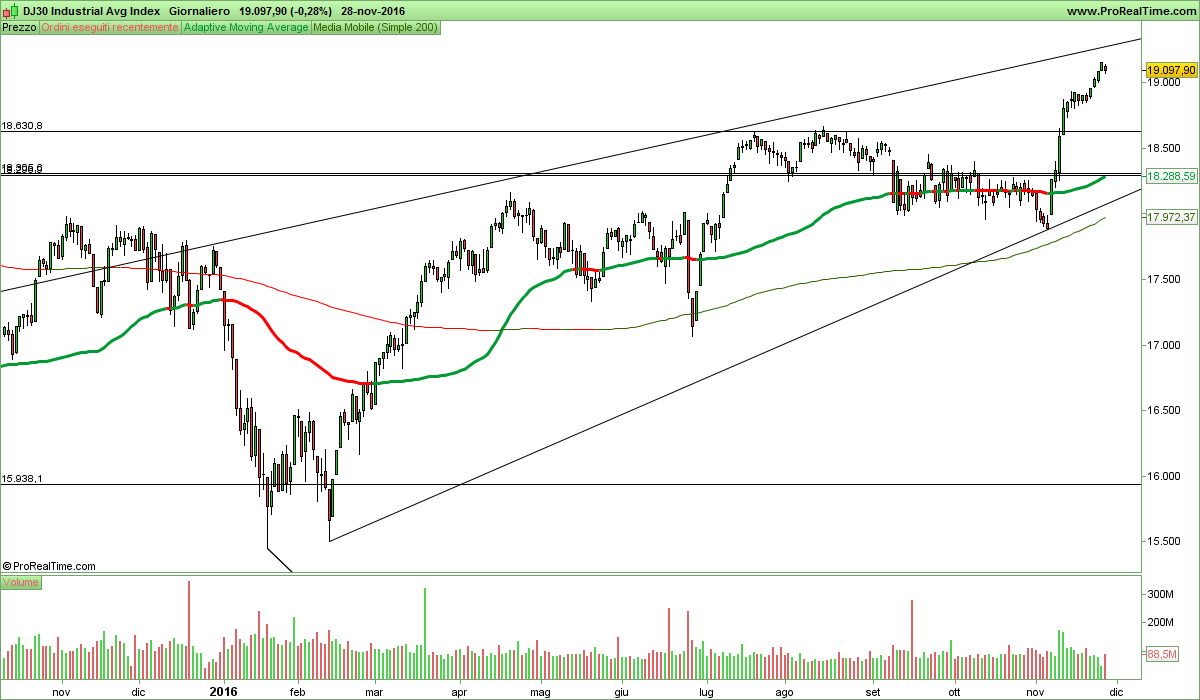 DJ30 Industrial Avg Index.png