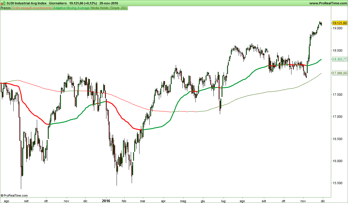 DJ30 Industrial Avg Index.png