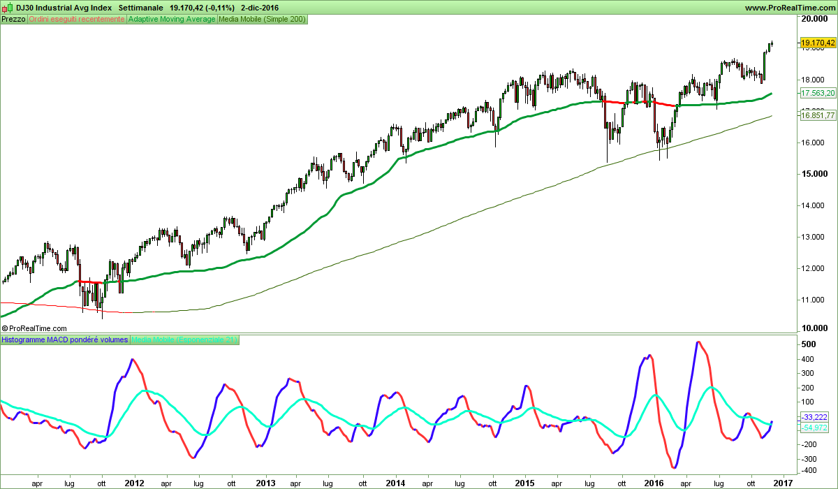 DJ30 Industrial Avg Index.png